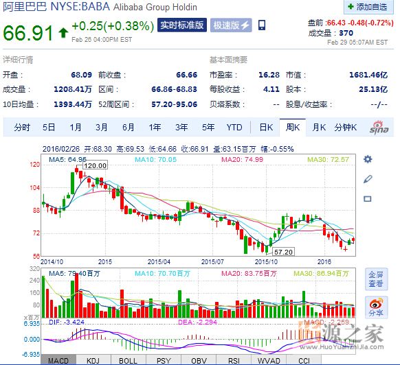 阿里巴巴股票_阿里巴巴物流股票_阿里巴巴 股票