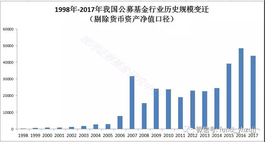 股票基金_基金诺安股票基金_股票和基金