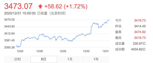基金诺安股票基金_股票和基金_股票基金