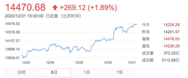 股票基金_股票和基金_基金诺安股票基金