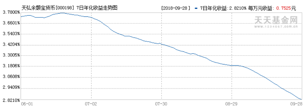 股票和基金_股票基金_基金诺安股票基金