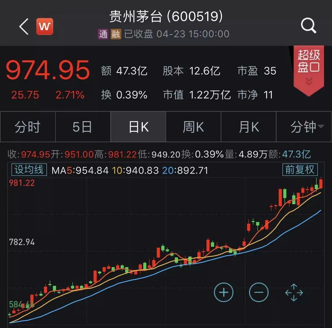 贵州人和茅台_茅台贵州御酒价格_贵州茅台股票
