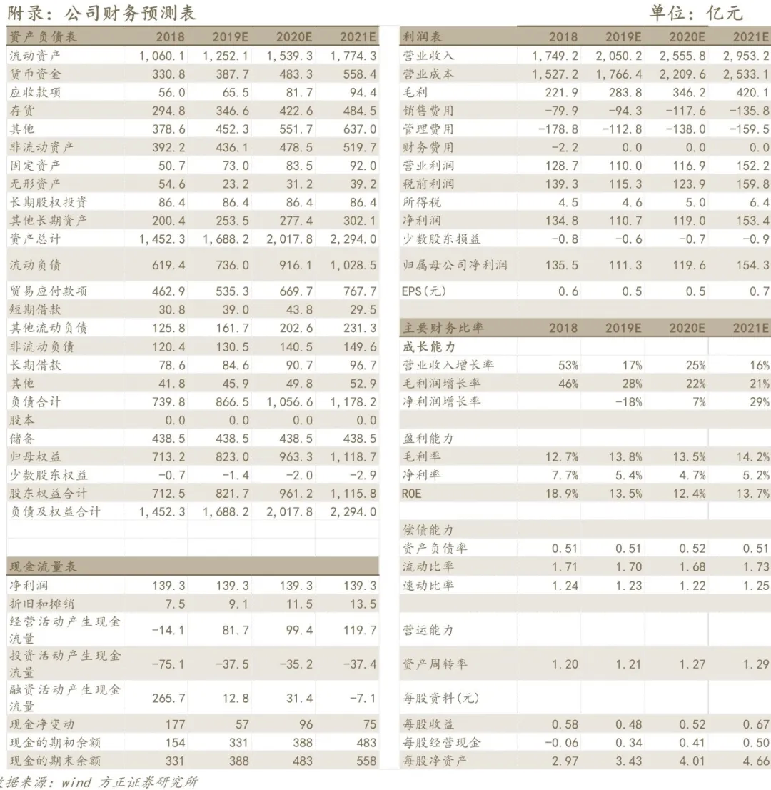 小米的市值增长了两倍，达到了1000亿美元。买小米股票赚了很多钱！