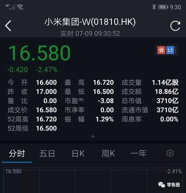 小米股票_小米内部股票_怎么卖小米股票