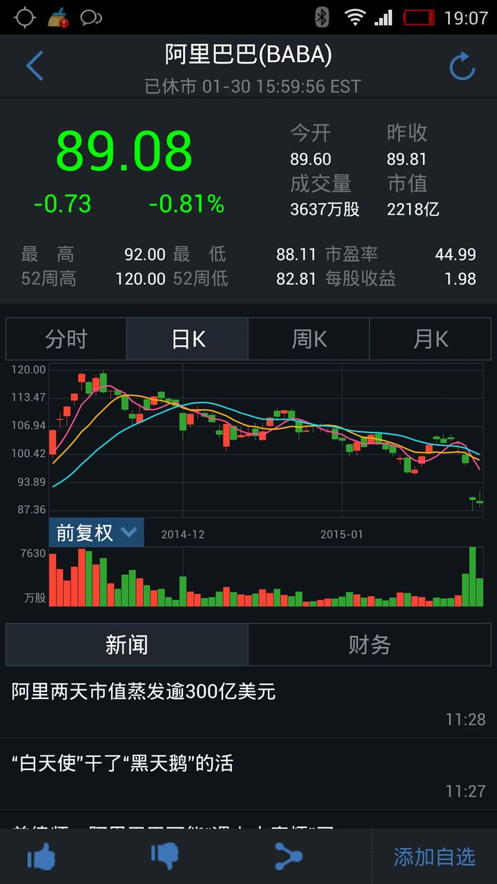阿里巴巴 股票代码_阿里巴巴股票代码_阿里巴巴股票