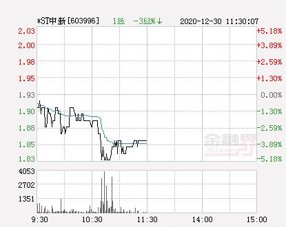 金和软件股票代码_股票视野软件_股票软件