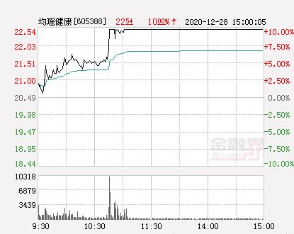金和软件股票代码_股票软件_股票视野软件