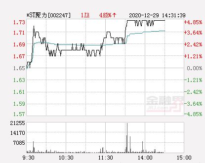金和软件股票代码_股票软件_股票视野软件