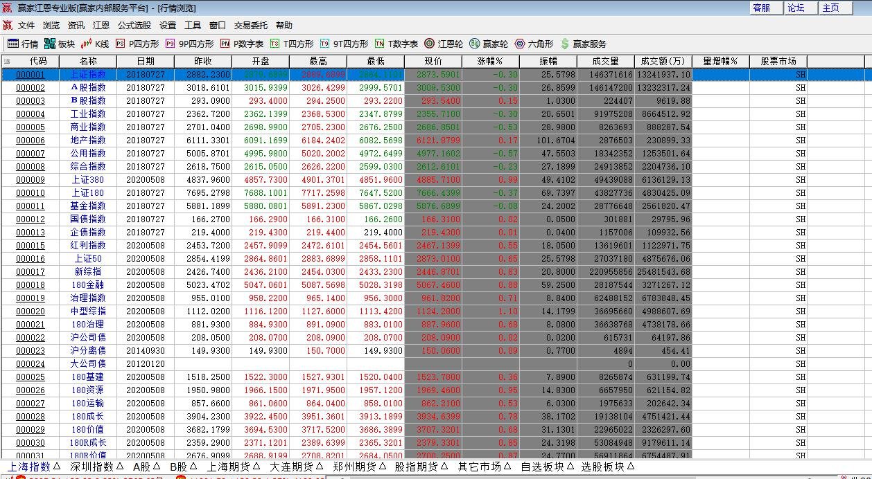 价格最便宜的股票_股票价格_2015价格最低的股票