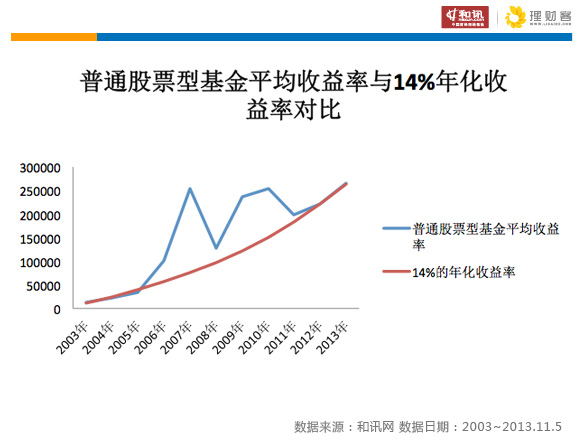 什么是股票基金_基金定投指数基金和股票基金_股票基金