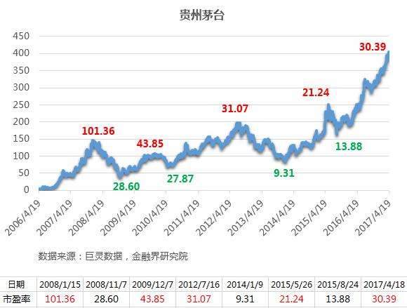 52度贵州新茅台酒价格_贵州 茅台迎宾酒价格查询_贵州茅台股票