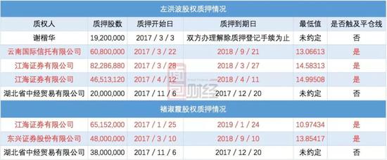 股票tcl集团_tcl股票停牌原因_tcl科技股票