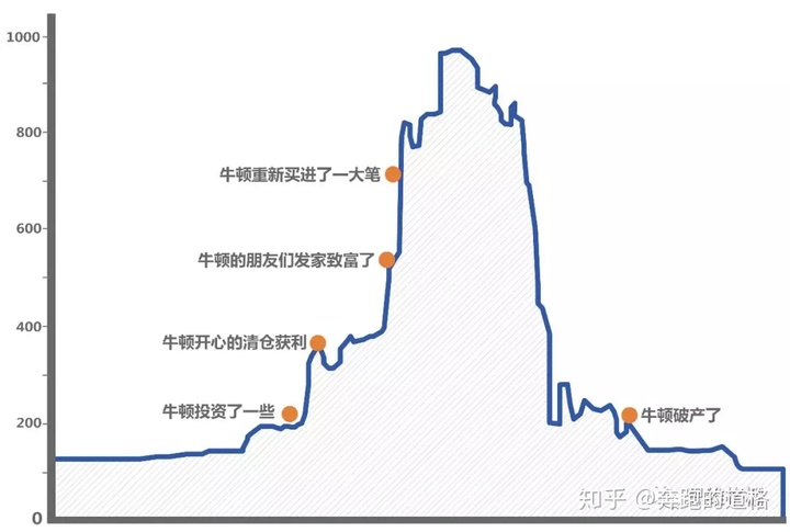 股票投资_保险 投资股票 哪一年开始_银行资金投资股票质押式回购