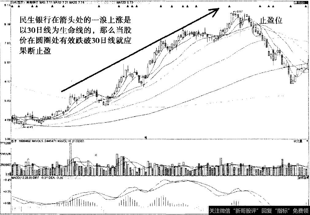 银行资金投资股票质押式回购_股票投资_保险 投资股票 哪一年开始