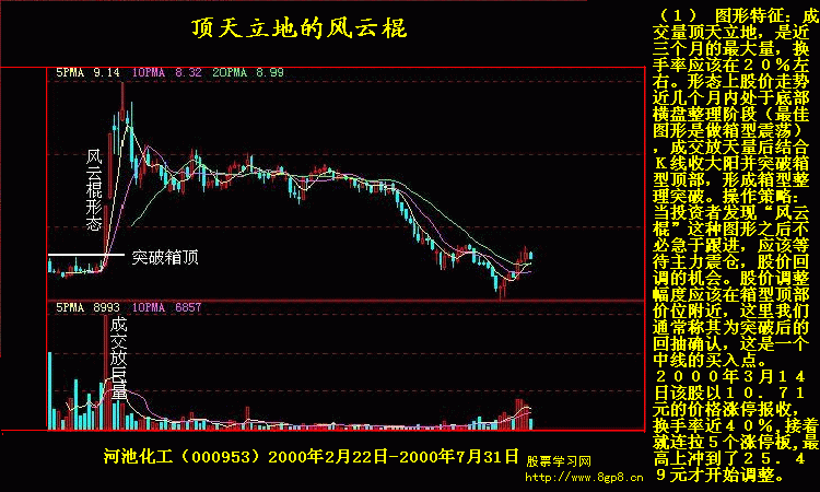 事实:现阶段是否有可能以全部头寸进入中国股市？您如何看待投资者