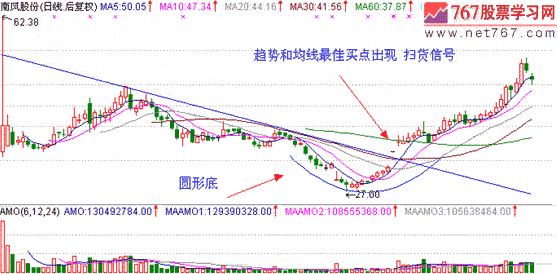 如何投资股票_投资股票和基金税负不同_股票投资