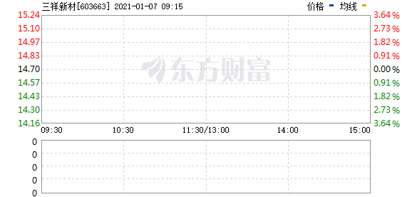 股票开户了怎么买股票_股票基金和股票区别_股票吧