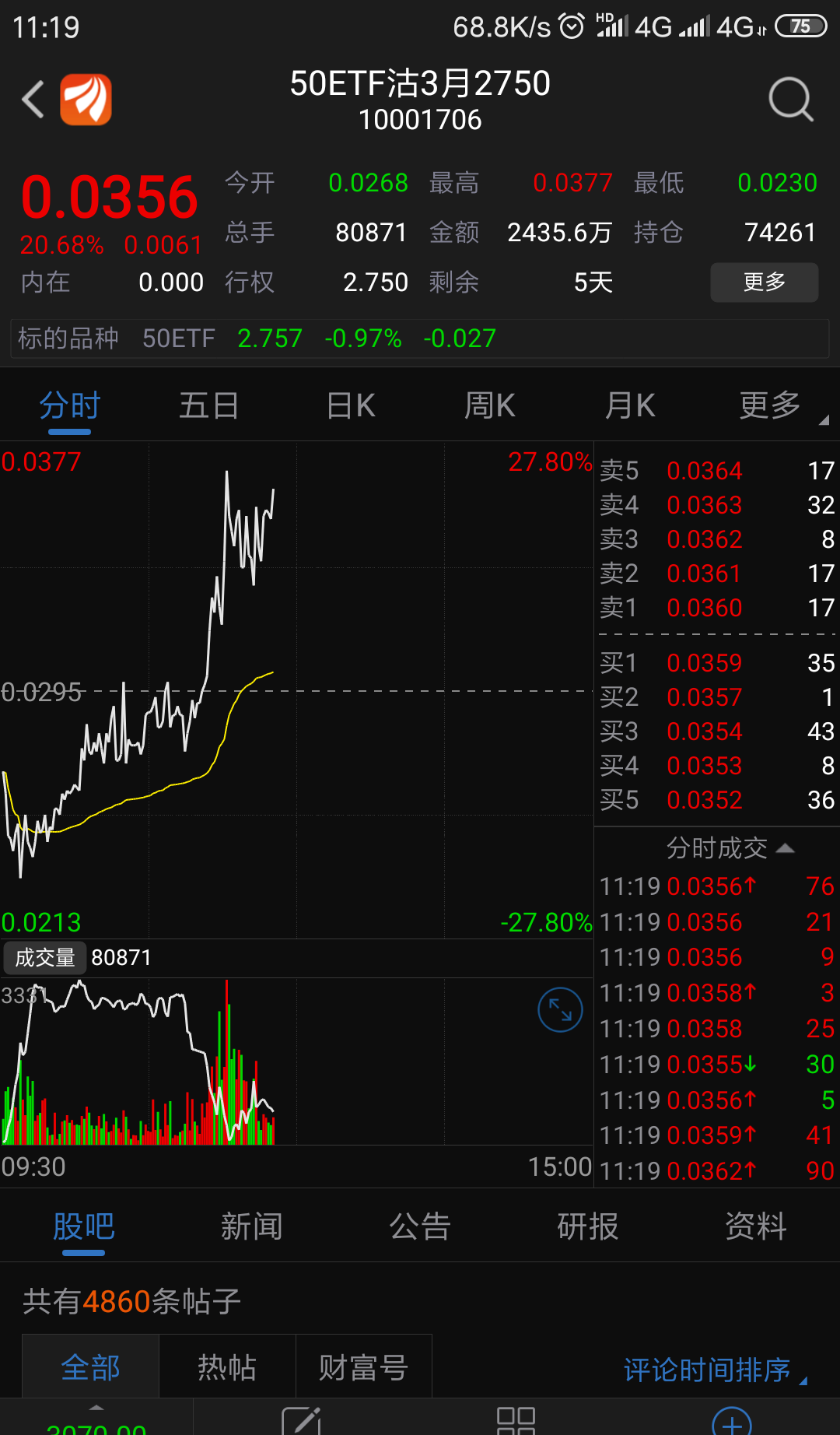 股票吧_股票开户后怎么买股票_赵薇持有股票代码是什么我也想买跟她一样的股票
