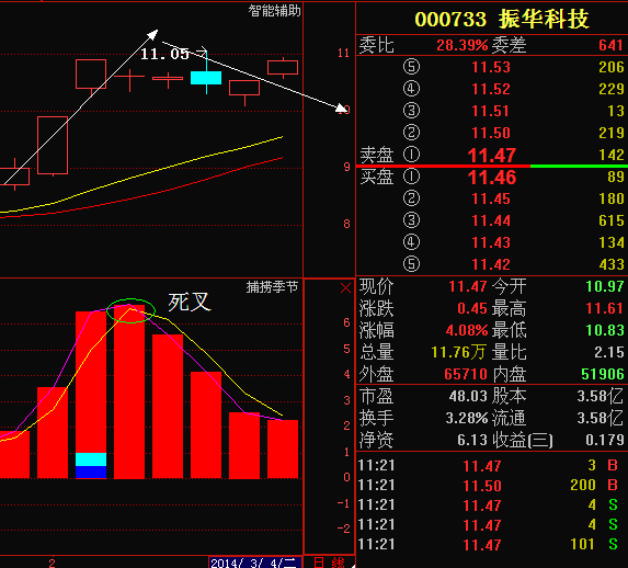 股票开户后怎么买股票_赵薇持有股票代码是什么我也想买跟她一样的股票_股票吧
