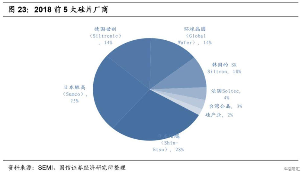 股票与股票市场_股票市场_中小企业市场板块与主板市场的股票代码相同