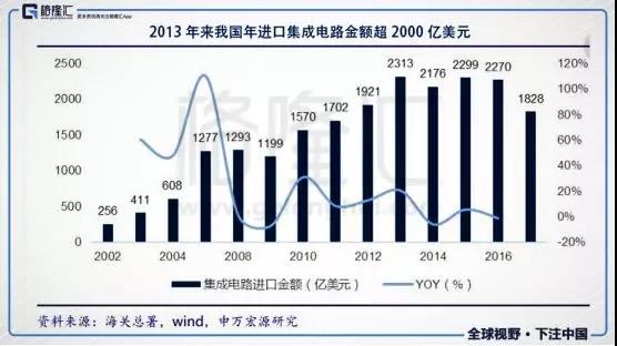 股票市场_中小企业市场板块与主板市场的股票代码相同_股票与股票市场