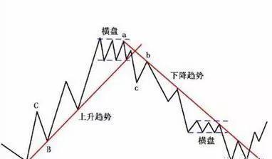 股票基金入门与实战技巧_股票知识入门k线图_股票入门