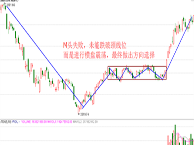 股票知识入门k线图_股票入门_股票基金入门与实战技巧