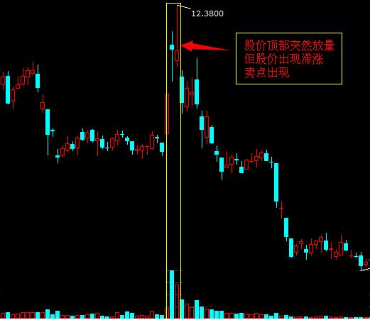 股票入门_股票知识入门k线图_股票基金入门与实战技巧