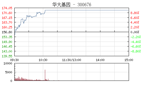 股票分析_股票k线图分析_股票行业板块分析