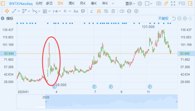 股票行业板块分析_股票分析_股票k线图分析