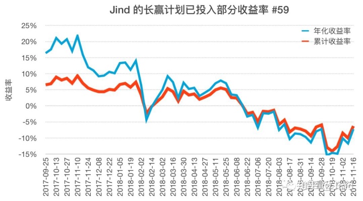 周末分享:000006股票市场（000006深圳振业A股）