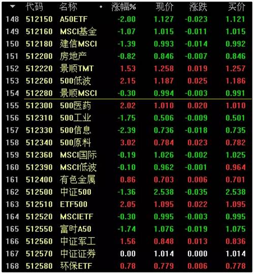 富士康股票代码_挂牌代码和股票代码_股票代码