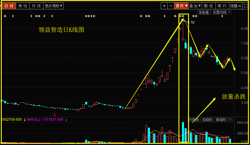 中国股市：周一市场激增的原因已被揭示。对星期二最大的担忧是吗？