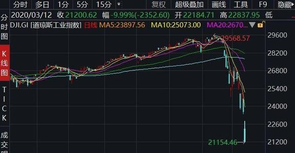 投资股票和基金税负不同_银行资金投资股票质押式回购_股票投资