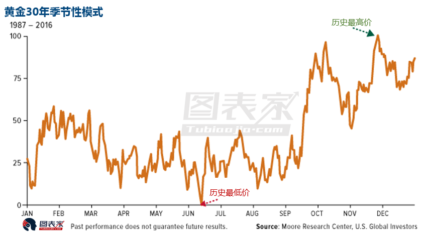 2020年的前三个季度，有28只苹果概念股的净利润实现了正增长