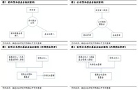 股票 行情 嵌入_股票行情_股票 行情 架构