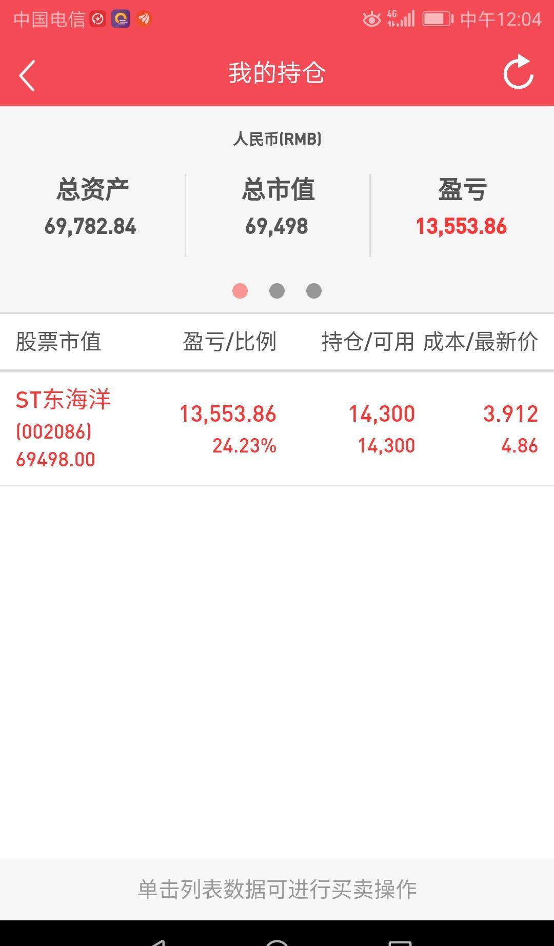 说“学徒会在股票市场上买入，但大师会卖出”是正确的吗？