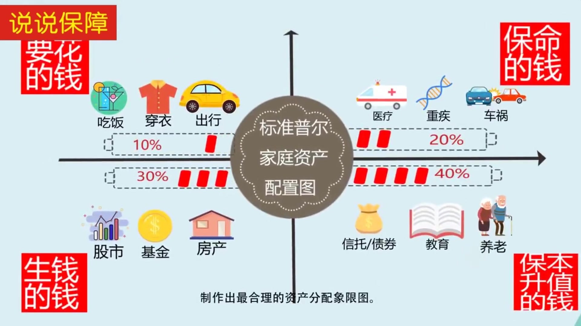 买股票,买基金?_买股票要多少钱_买股票