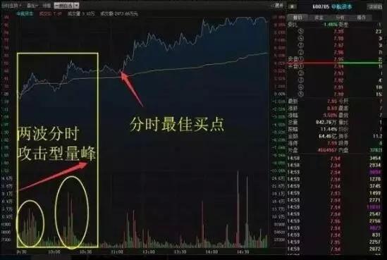 买股票_开户买股票_如何买股票