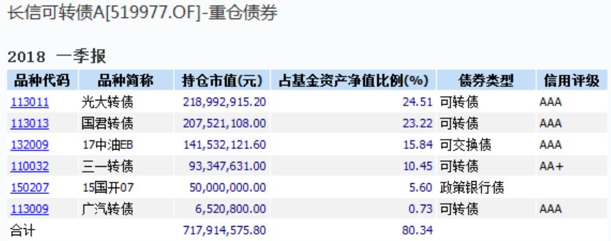 事实:特别是在2021年，买股票比买股票要好