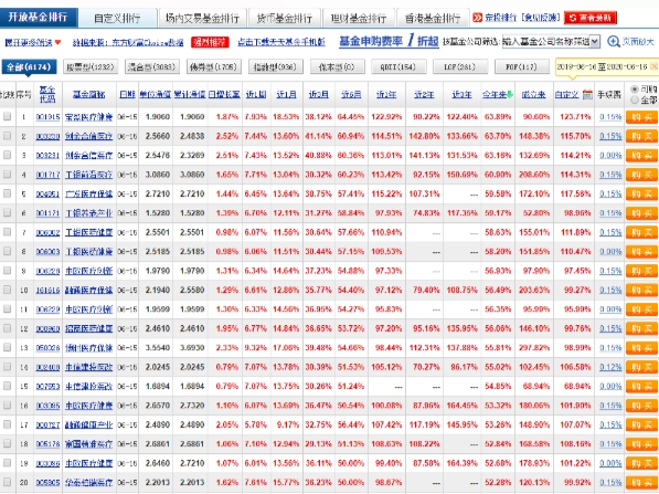 买股票_买基金买股票_网上怎么买股票