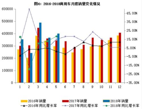 比亚迪的股票怎么样：新的高销量，新能源带动增长