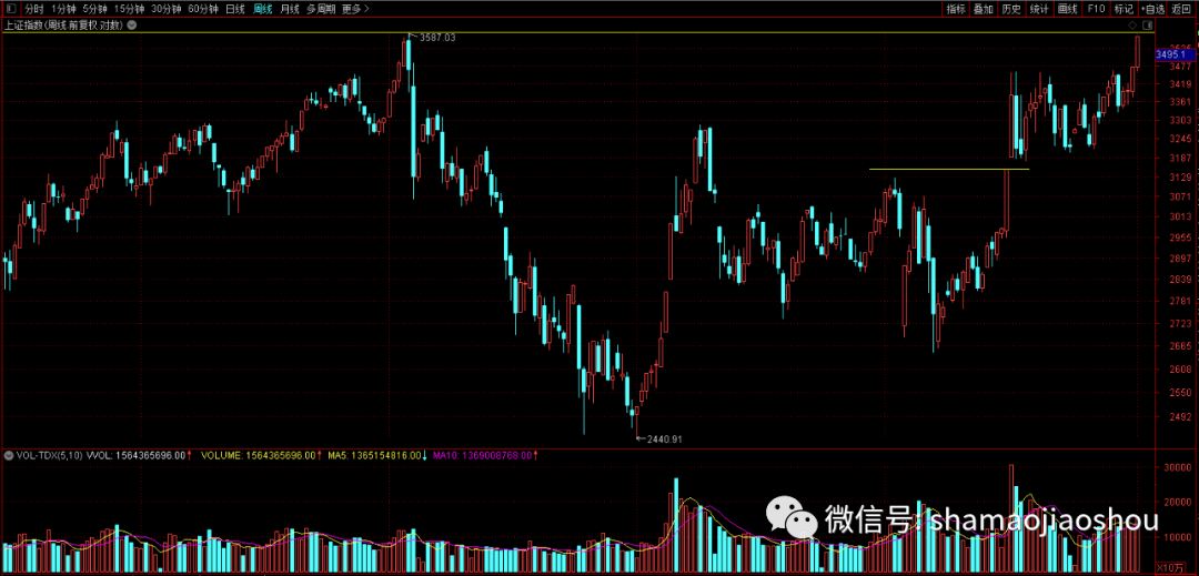 遗憾:在此期间，该股票获利90,000。很遗憾错过金龙鱼