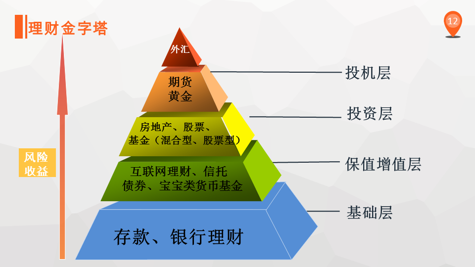 加倒股金字塔的股票反转方法，零售业朋友可以借鉴的股票交易方法