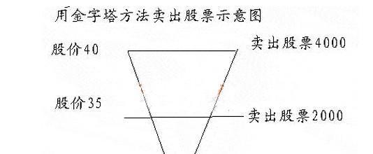 股票知识入门必读_股票知识入门大全_股票入门基础知识