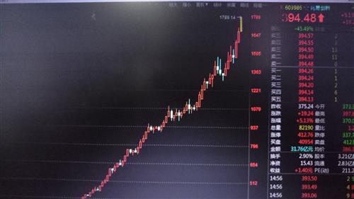 股票配对交易_股票挂单交易时间_股票交易