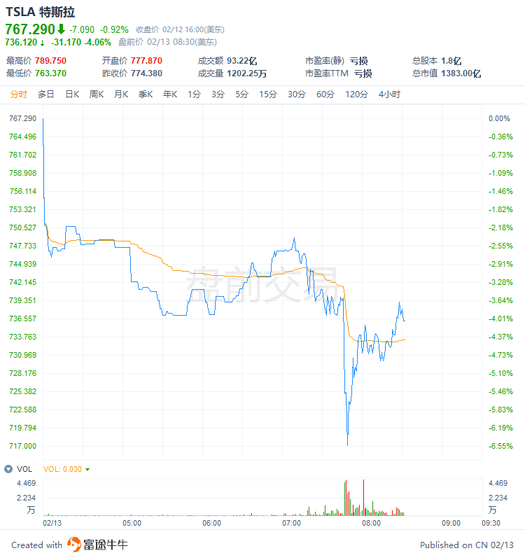 特斯拉（Tesla）的交付超出了预期，而麻烦缠身的阿里巴巴（Alibaba）：该买哪个？