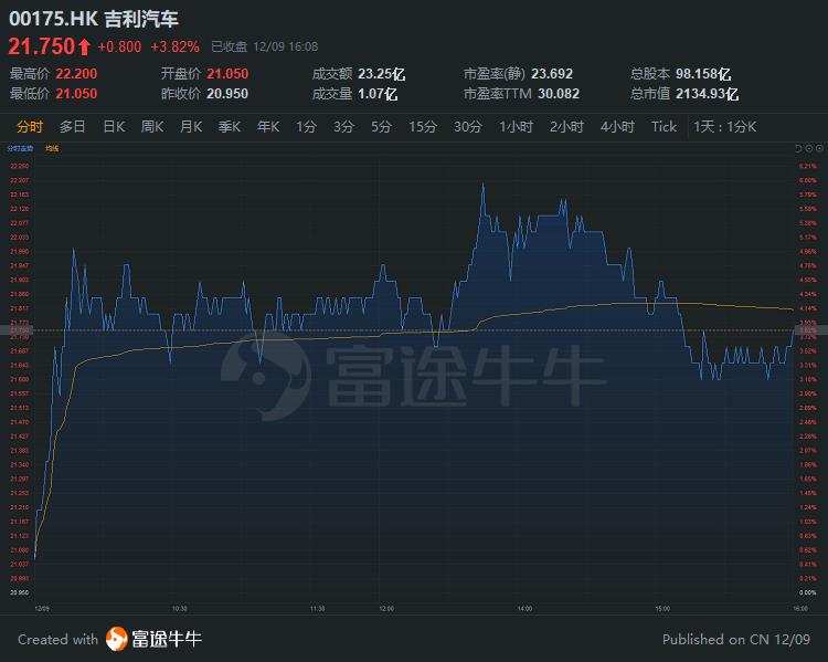 在股票暴跌之后，阿里巴巴宣布了一项额外的回购计划