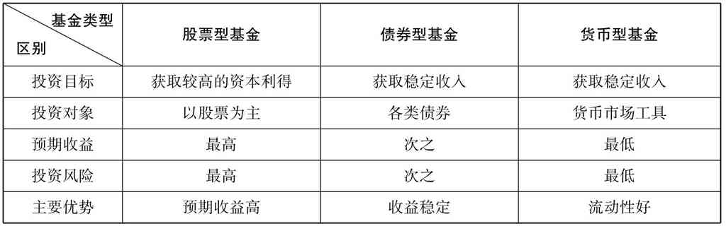 股票基金_基金定投指数基金和股票基金_国债基金 股票基金