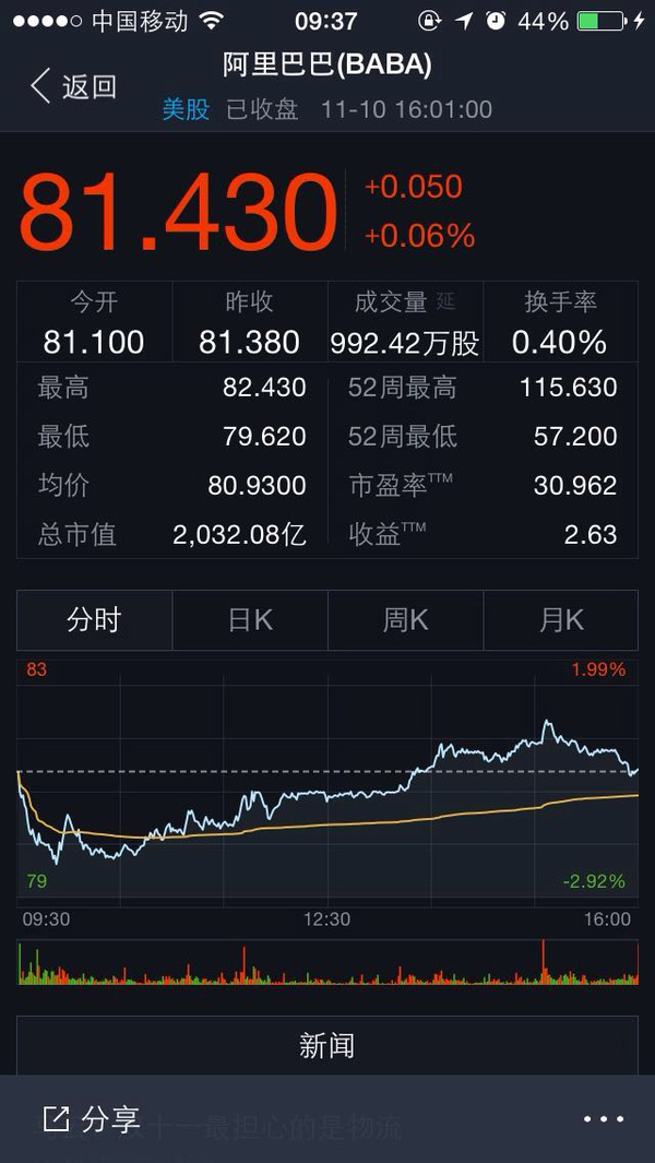 阿里巴巴物流股票_阿里巴巴股票代码多少_阿里巴巴股票
